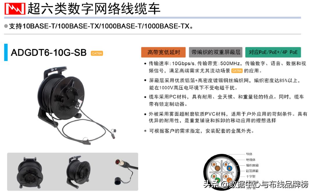 日线与Dante联合推出线缆优惠活动
