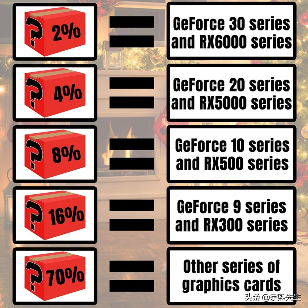 显卡大盲盒,日本显卡盲盒