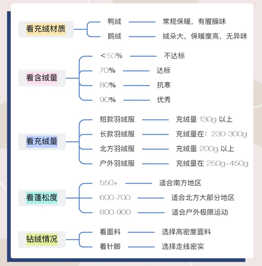 新年送给妈妈的羽绒服,过年好穿又便宜的羽绒服