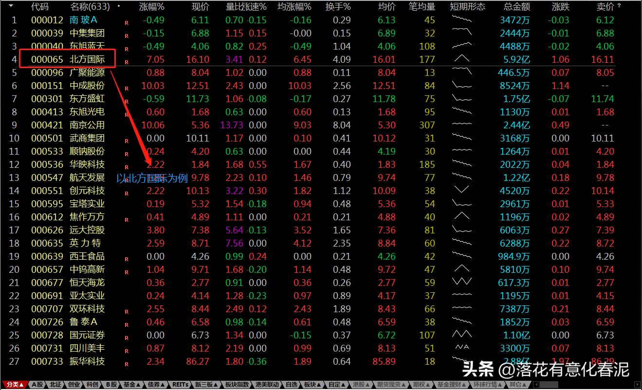 股票基本教学模型,股票操作理论学习