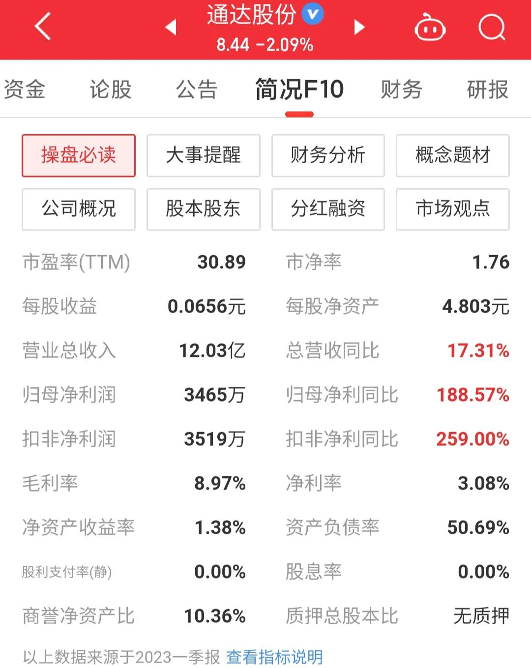 002560通达股份会ST吗,通达股份最新消息002560