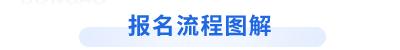 税务师考生速收藏！中税协发布报名简章，东奥整理报名流程图