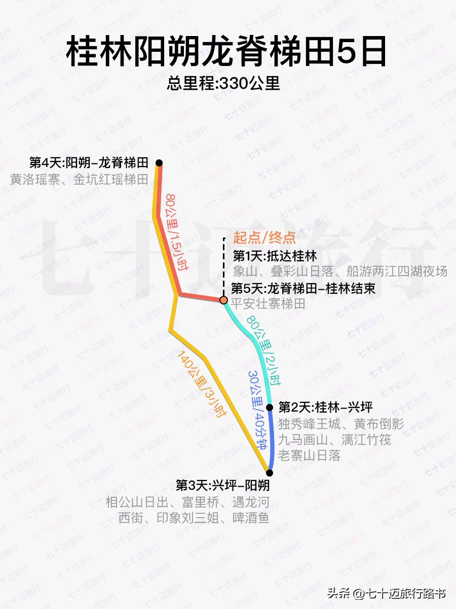 广西龙脊梯田旅行视频,龙脊梯田2020年国庆