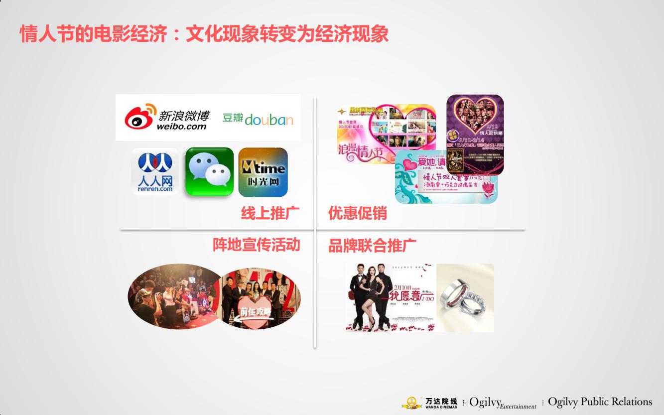 万达电影院的产品品牌策略,万达电影的营销方案