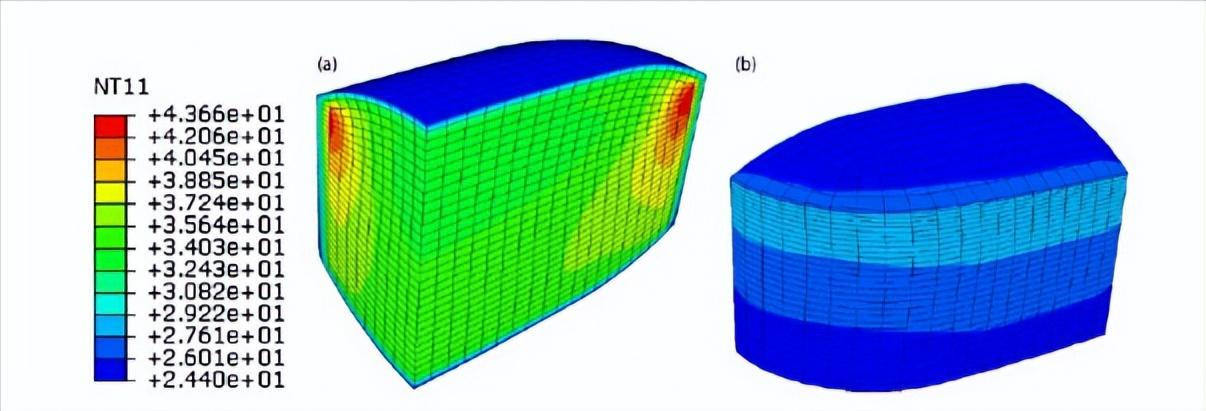 银基钎料电磁压制制备中的多物理场模拟与实验研究