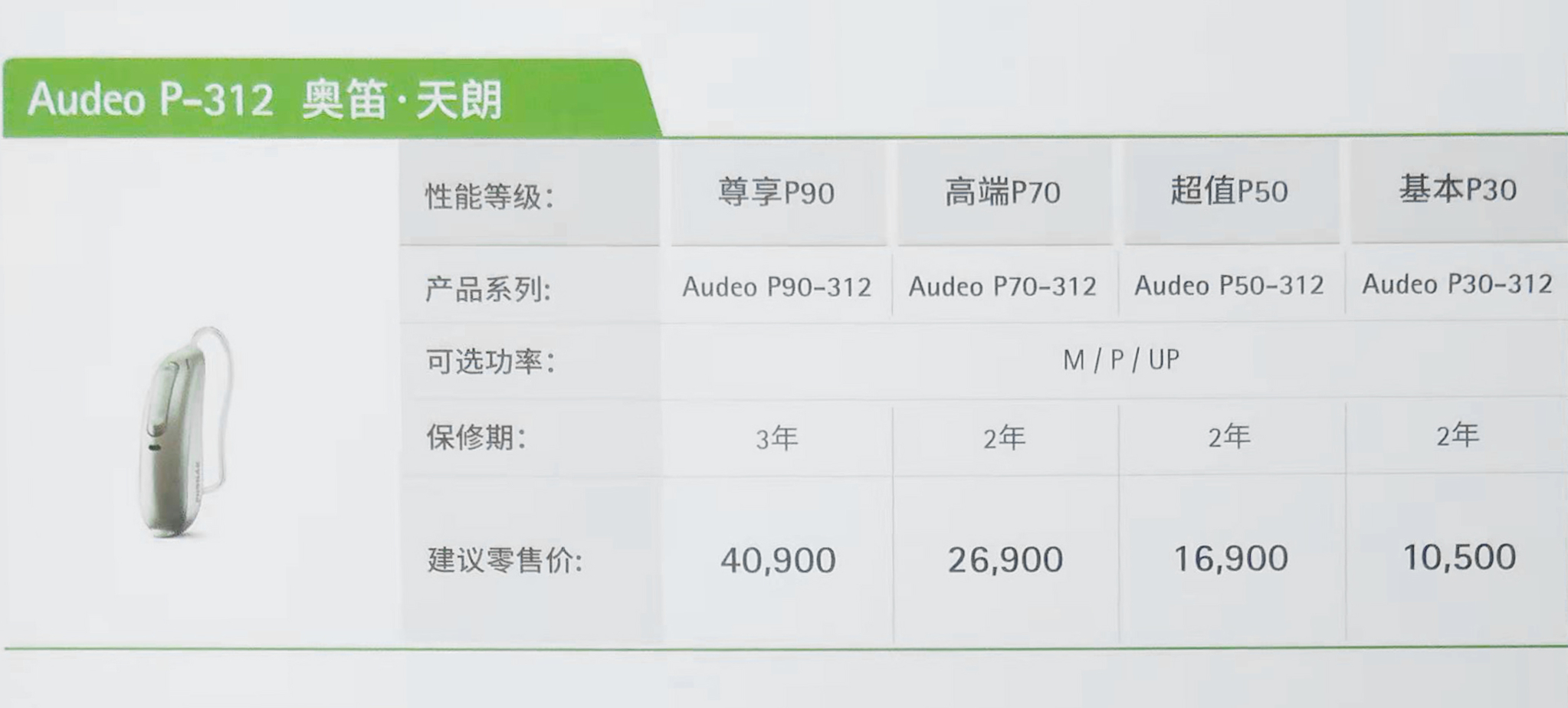 助听器排名第一名峰力助听器价位,助听器品牌排名
