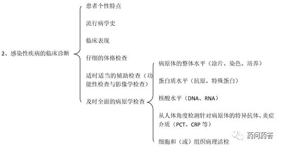 感染性疾病,感染性疾病筛查