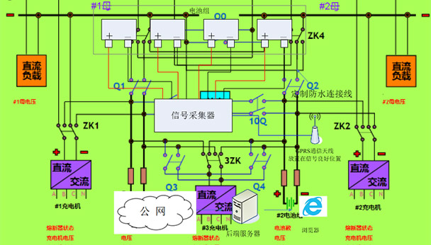变电站蓄电池管理系统,变电站蓄电池组在线监测系统
