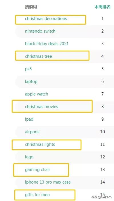 圣诞选品大全,圣诞选品推荐