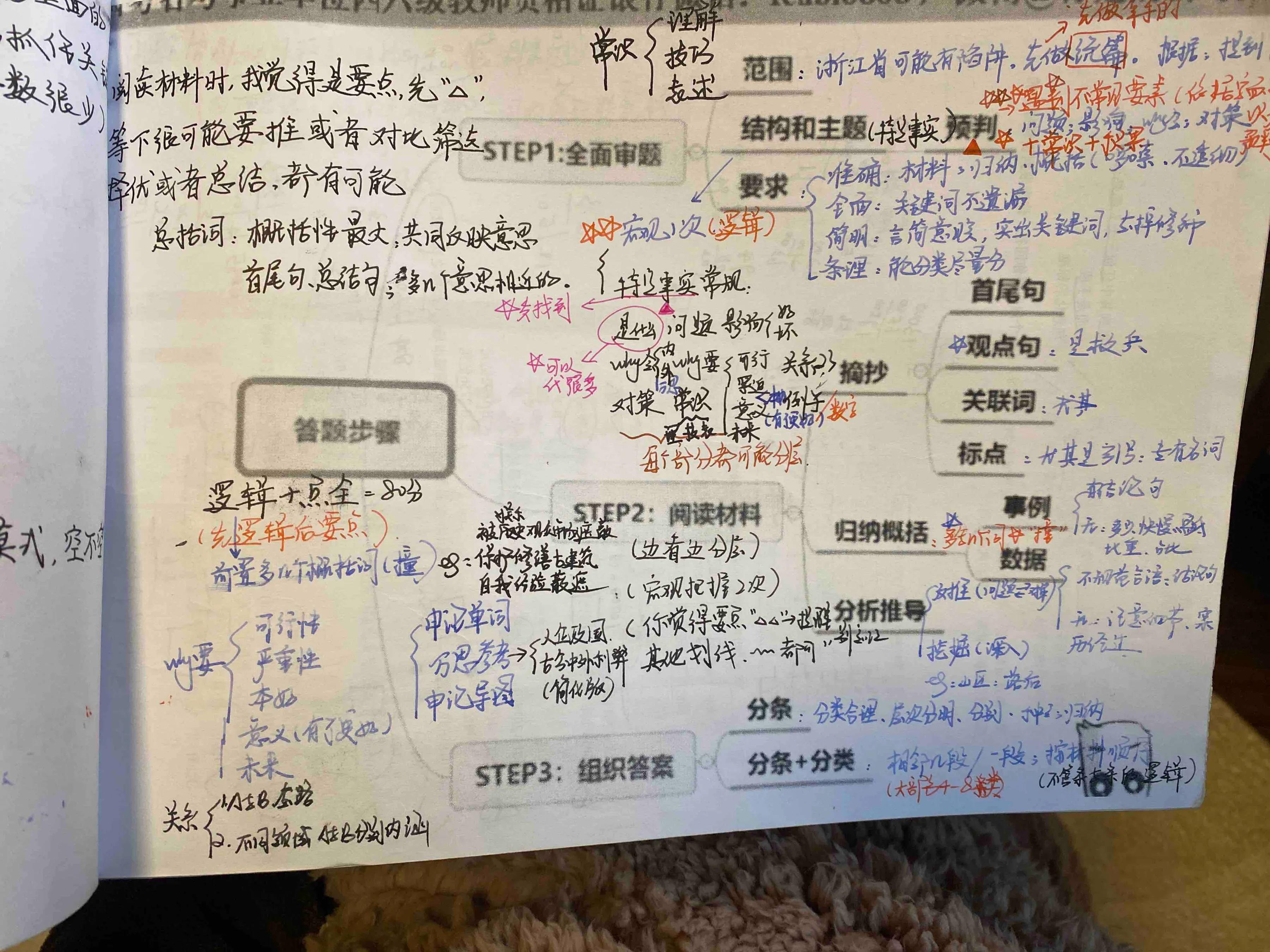 备考公务员的资料推荐,国家公务员考试书推荐