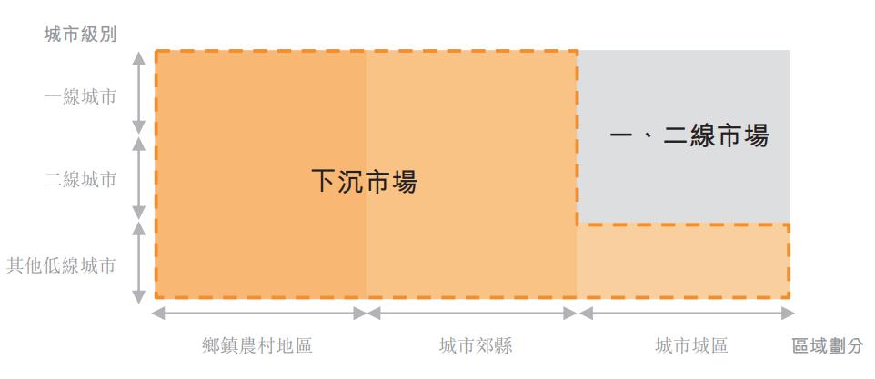 汇通达上市前景,汇通达上市成功没有