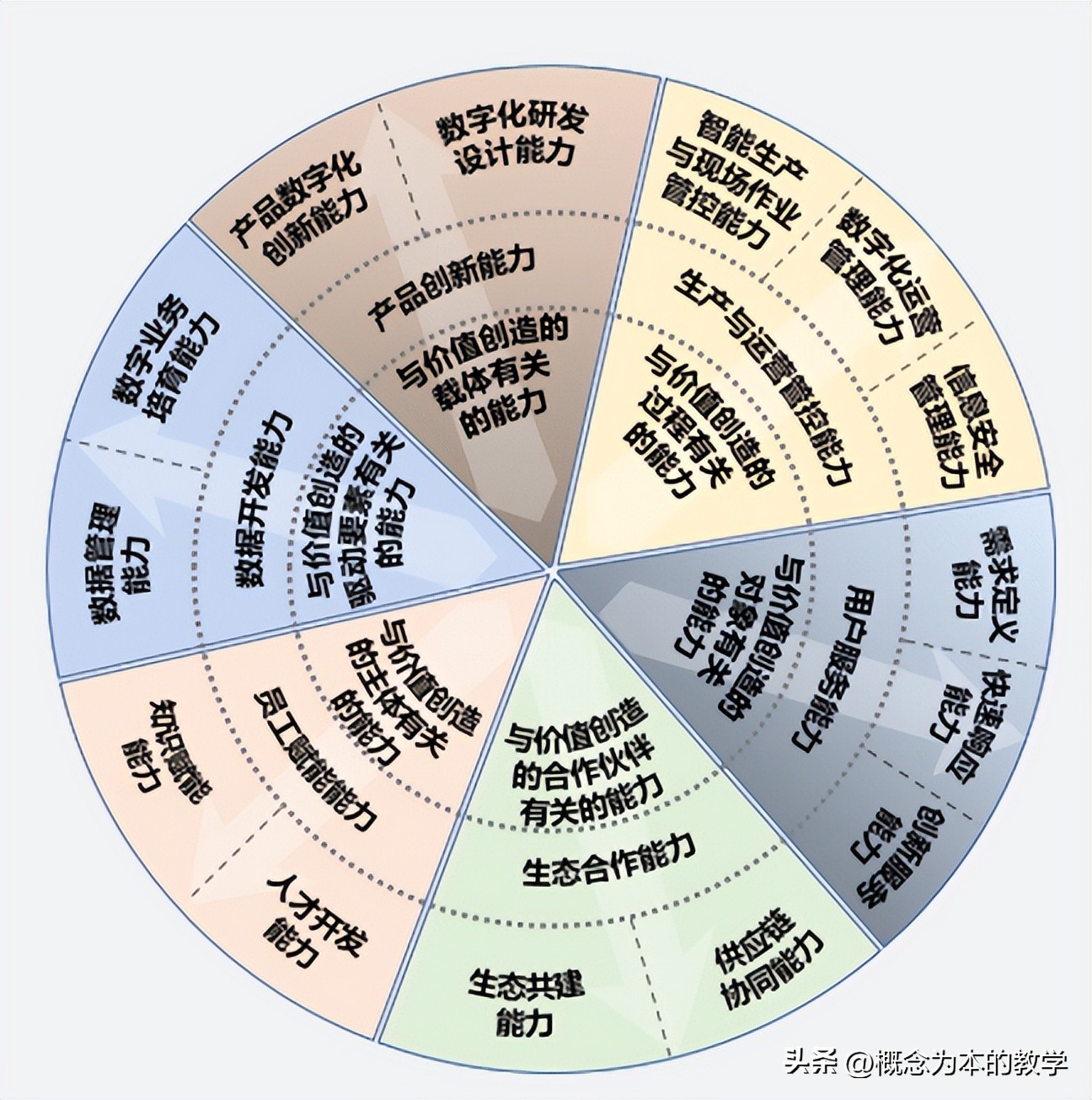 主动有效课堂教学,课堂教学的十个意识