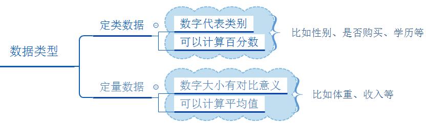 论文中数据分析表,论文中数据分析表格格式