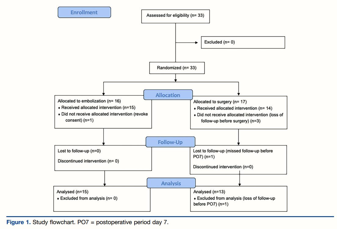 介入科治疗痔疮,介入微创治疗痔疮并出血