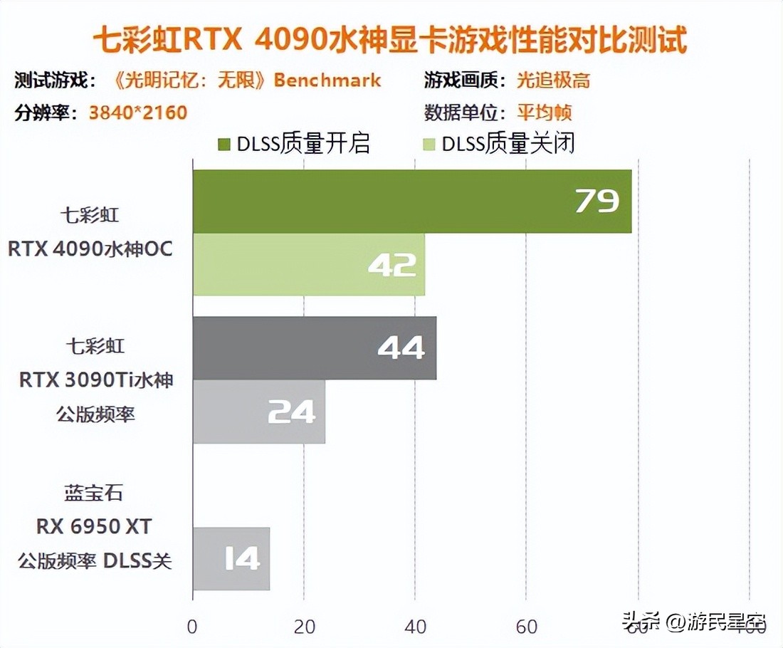 涓冨僵铏箁tx3060鏄惧崱鎬ц兘,涓冨僵铏箁tx3060鏄惧崱鎬ц兘瀵规瘮