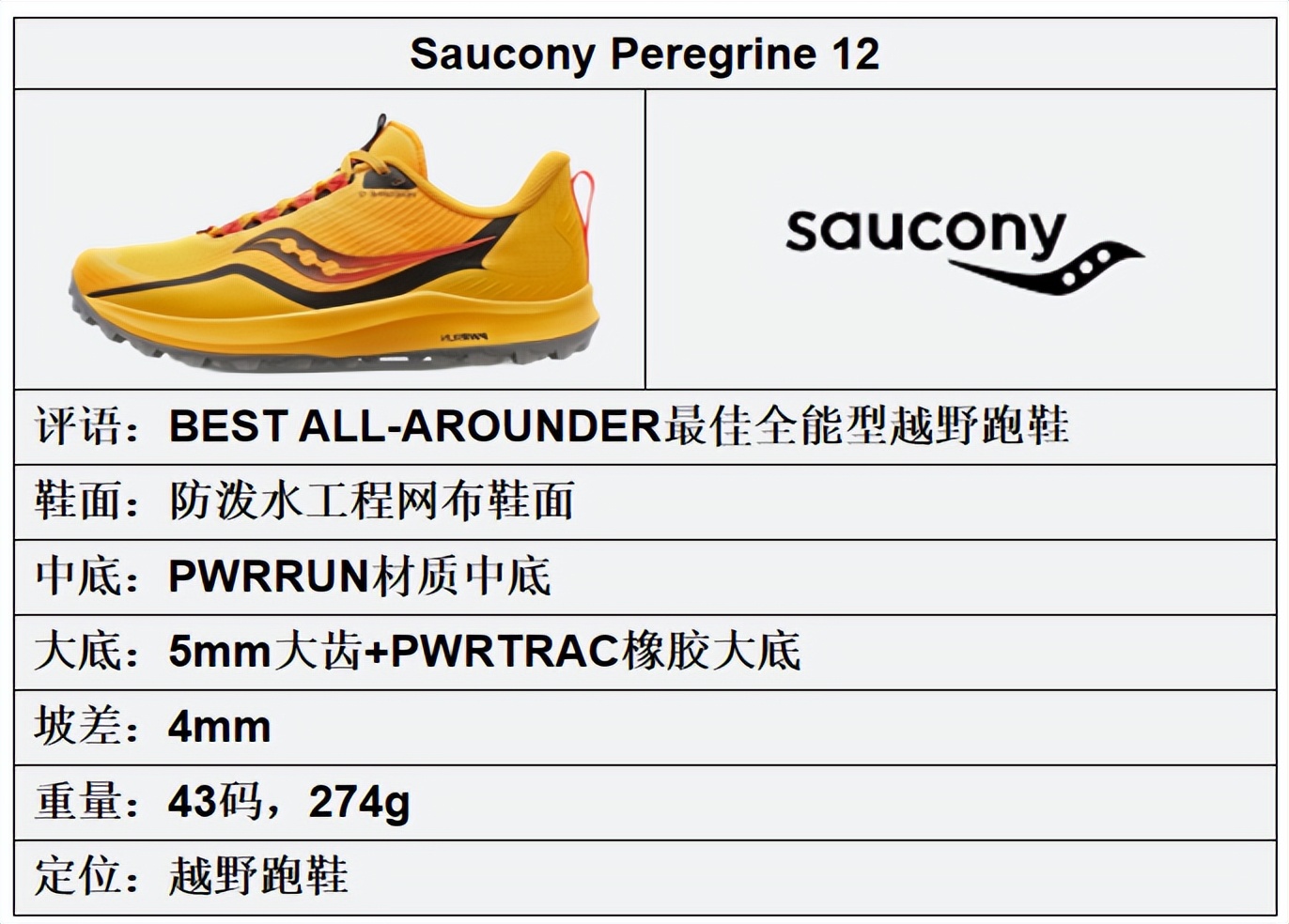 跑者世界越野跑鞋2022,跑者世界评选十二双最佳越野跑鞋