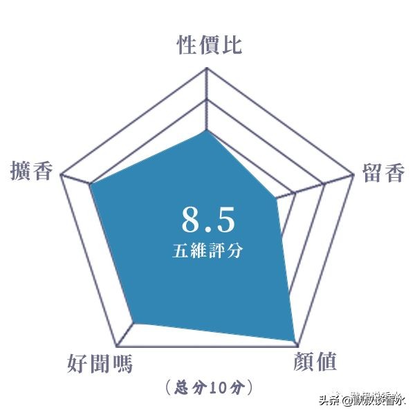 十大公认留香持久的香水测评,观夏的几款香水