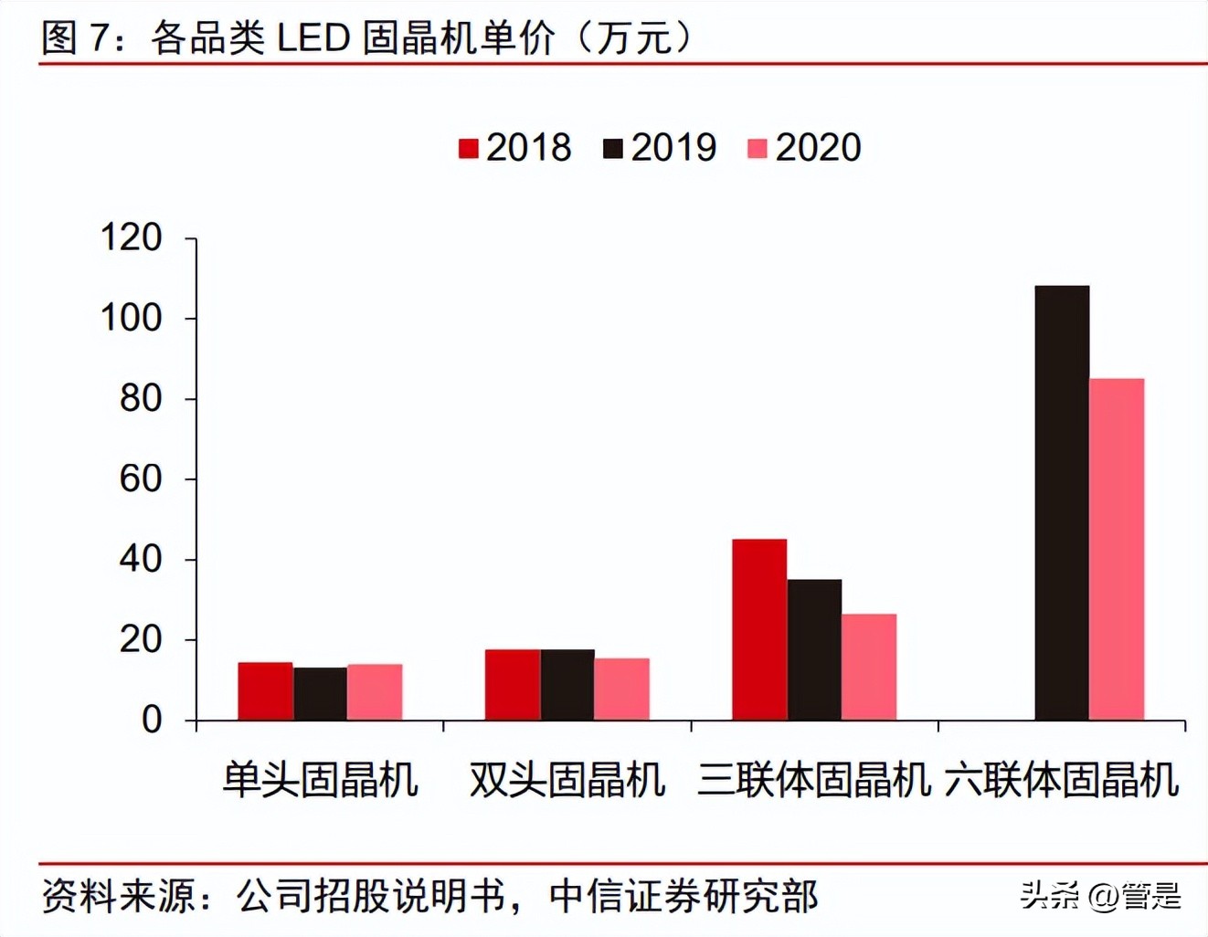 新益昌固晶机数码管,新益昌led贴片机