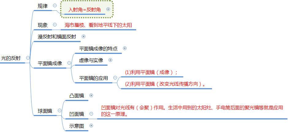八年级物理上册最全思维导图,八年级物理上册知识点思维导图