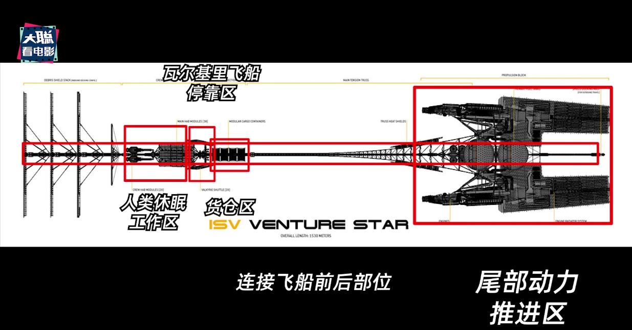 阿凡达细节讲解,阿凡达2全过程讲解