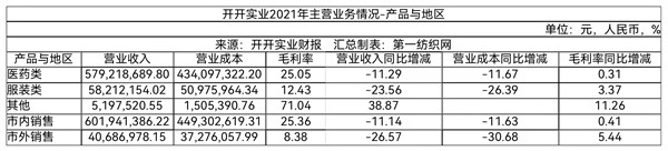 开开实业吞并雷允上,开开公司旗下雷允上的品牌
