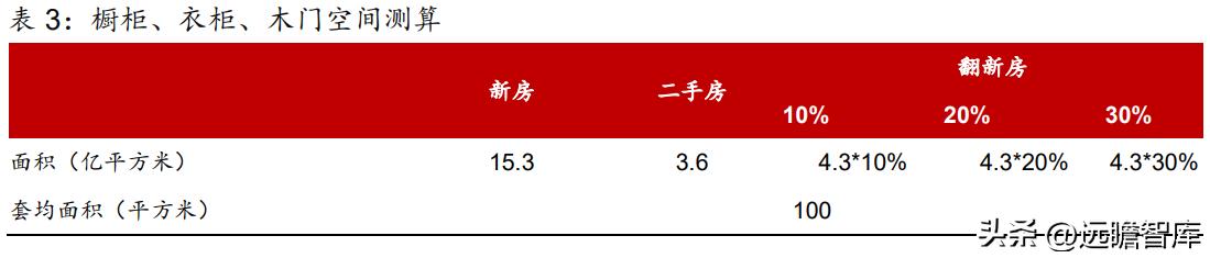 衣柜整装衣柜,索菲亚衣柜全屋定制盛大开业