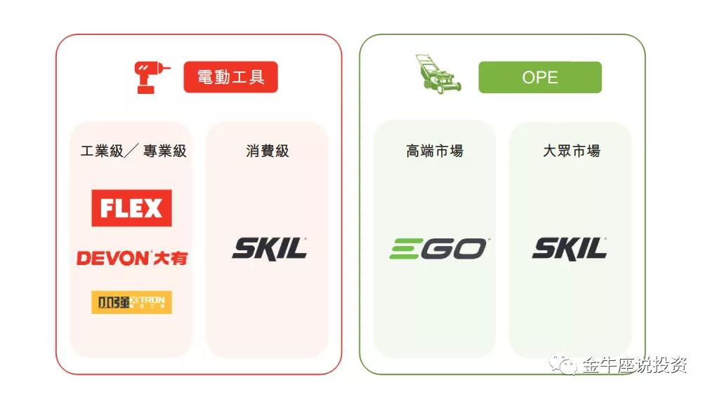 港股打新中签率及收益,港股打新预估中签率