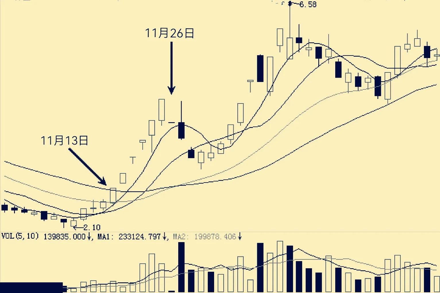黑马连,黑马涨停