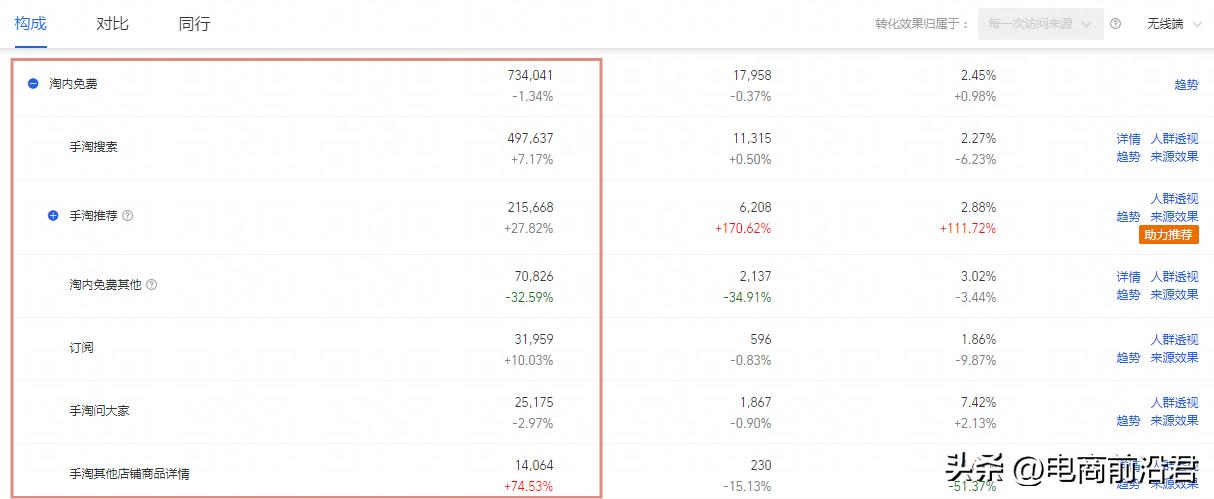 淘宝大商家如何引爆客流,淘宝标题关键词优化技巧
