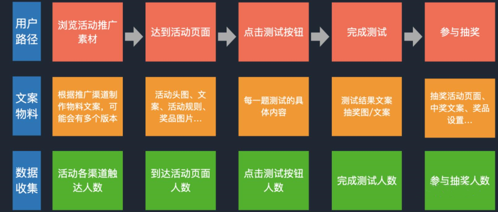 聊聊运营中数据分析那些事儿