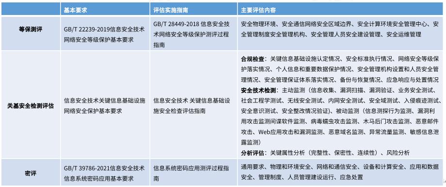 中国密码法采用商用密码什么标准,商用密码管理条例是干什么的