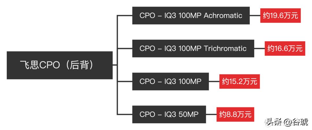 现在能买到最便宜的新相机,市面上的中画幅相机