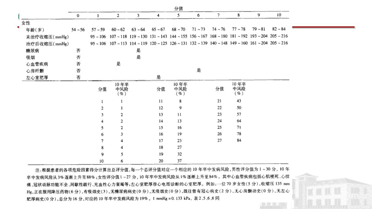 缺血性脑血管病指南,中国脑血管病诊治指南共识