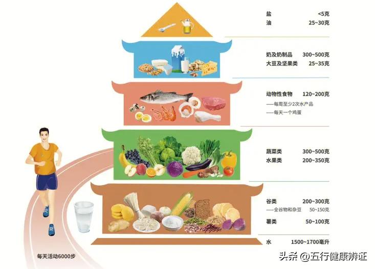 嗜食症在生活中有哪3个症状?要如何改善