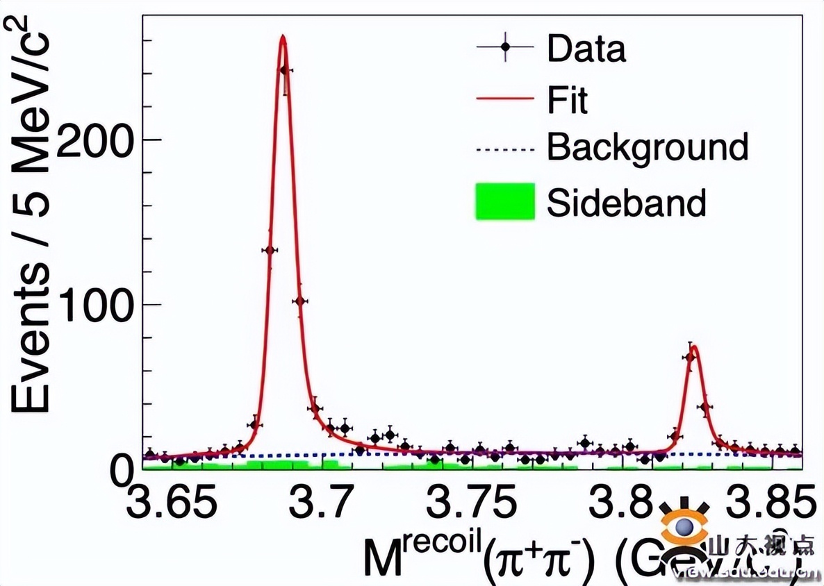 您的SDU学术一览，请及时签收！