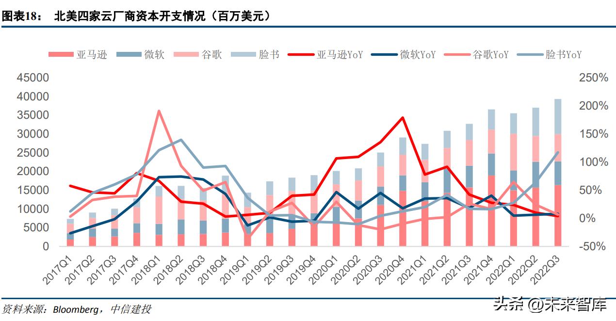 通信行业2025年十大预测,通信行业研究及2022年度策略报告