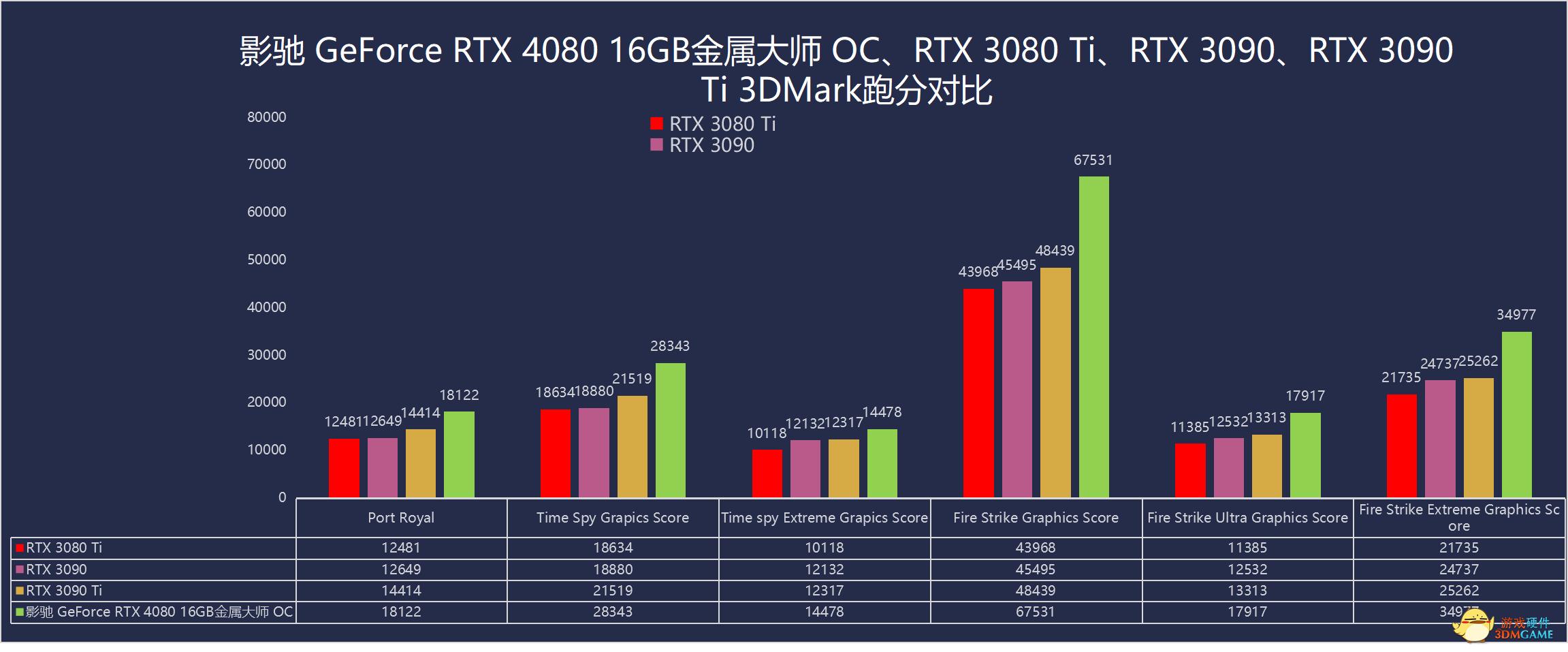 影驰rtx4080金属大师,影驰geforcertx4060ti金属大师