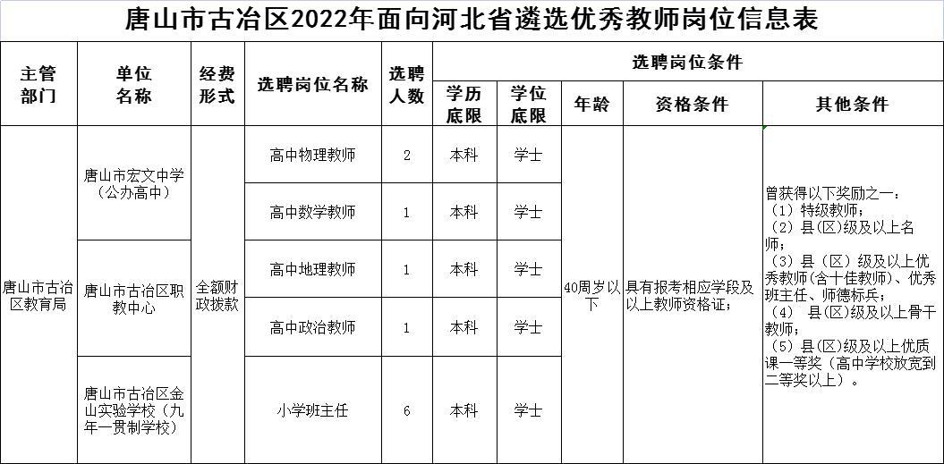 唐山事业编招聘最新消息,事业编唐山综合岗