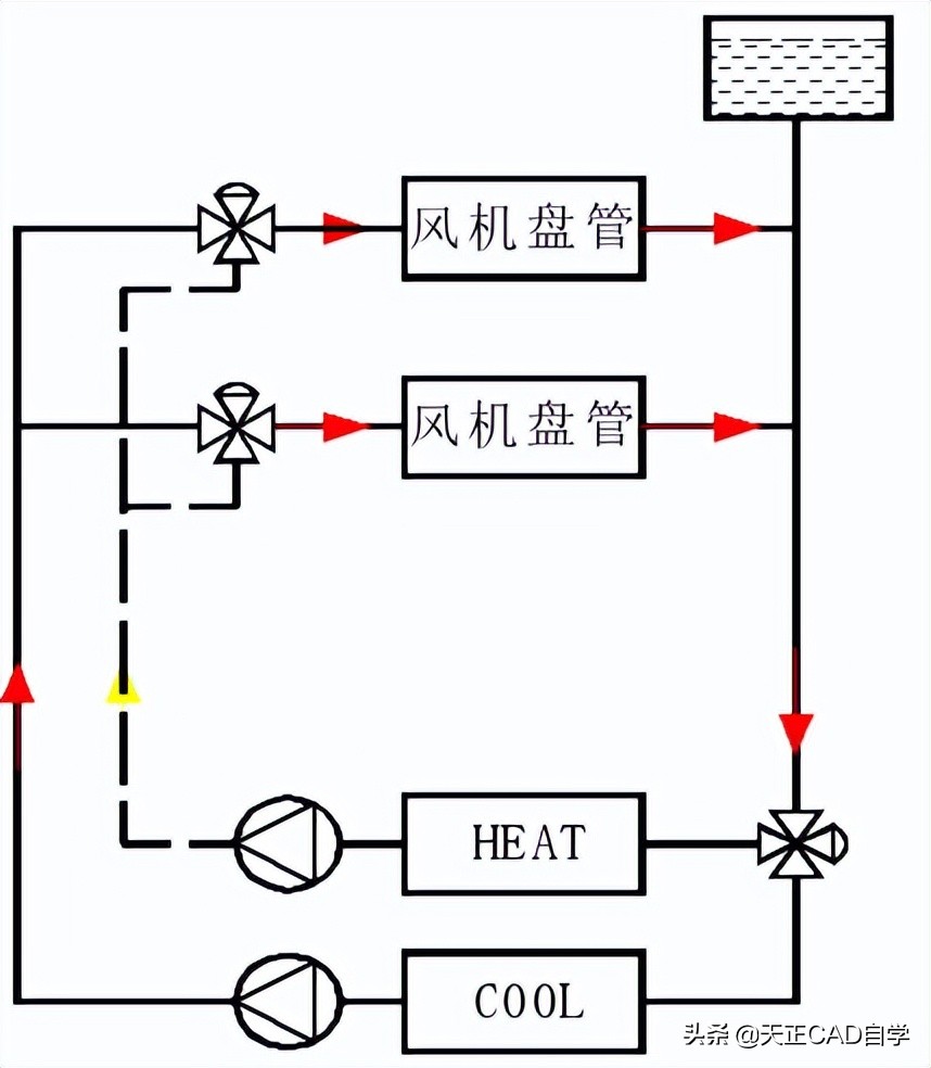 暖通水系统教程,暖通空调水系统资料怎么做