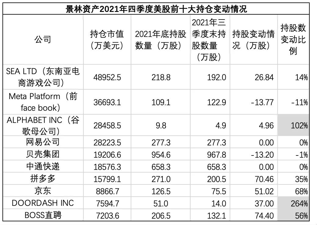 景林美股二季度持仓,千亿私募景林美股持仓曝光