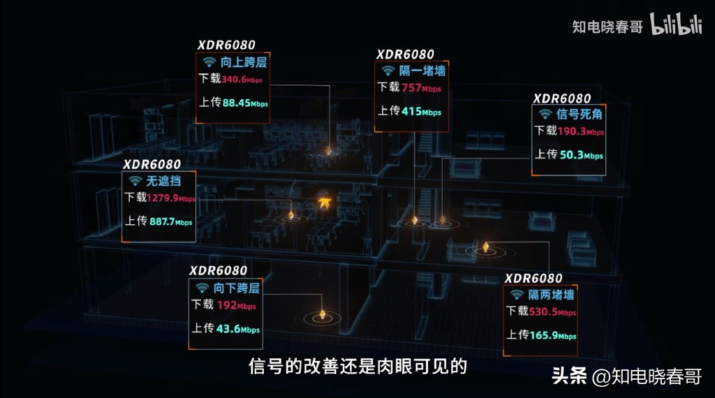 tp-link7300百兆版和千兆版区别,tp-linkwifi6ax6000评测