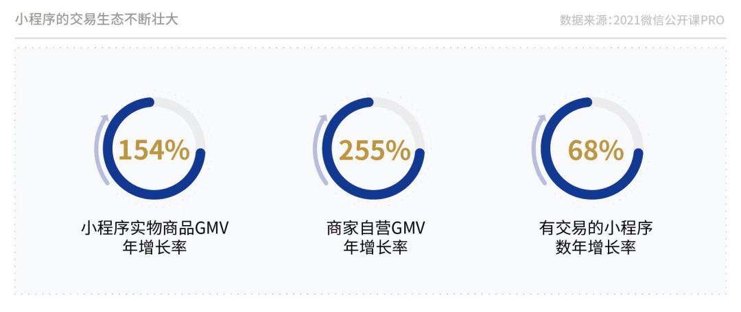 crm私域流量管理创业项目,私域crm运营