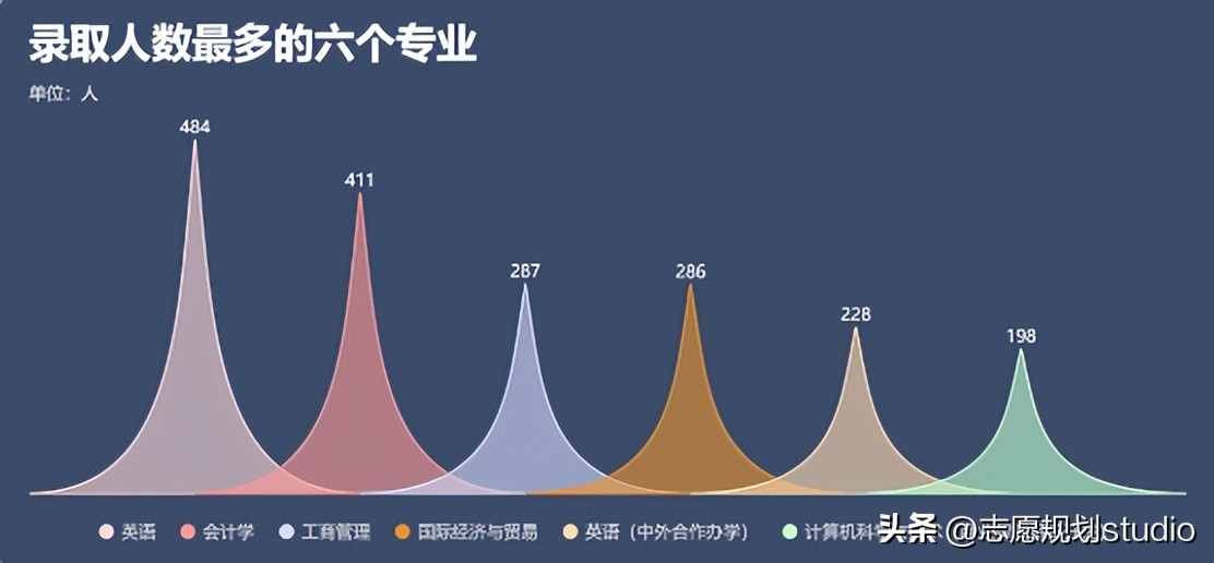郑州学校西亚斯,郑州西亚斯学院在哪个区