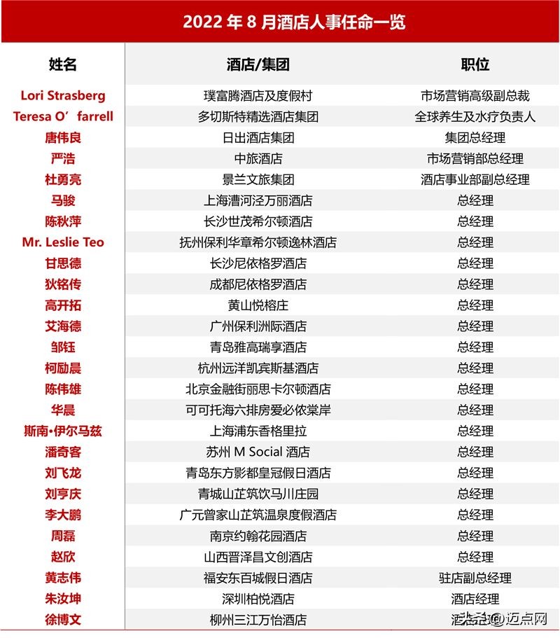 2024年酒店业发展报告,2022年中国酒店行业发展报告