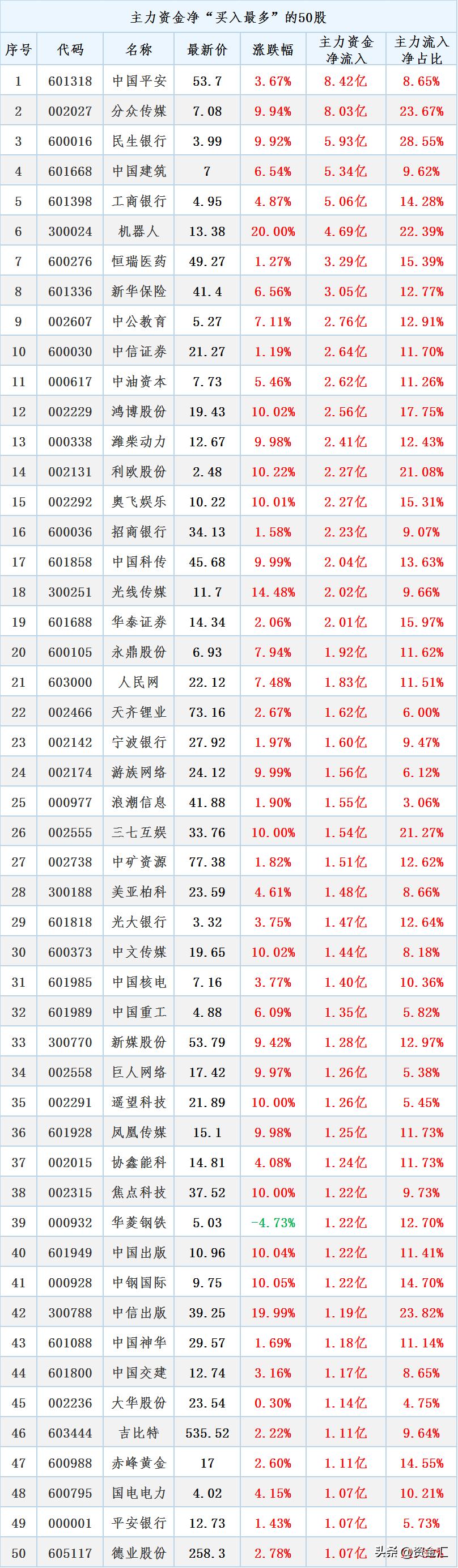 a股利空7家公司重大利空公告,股市重大利空减持公告