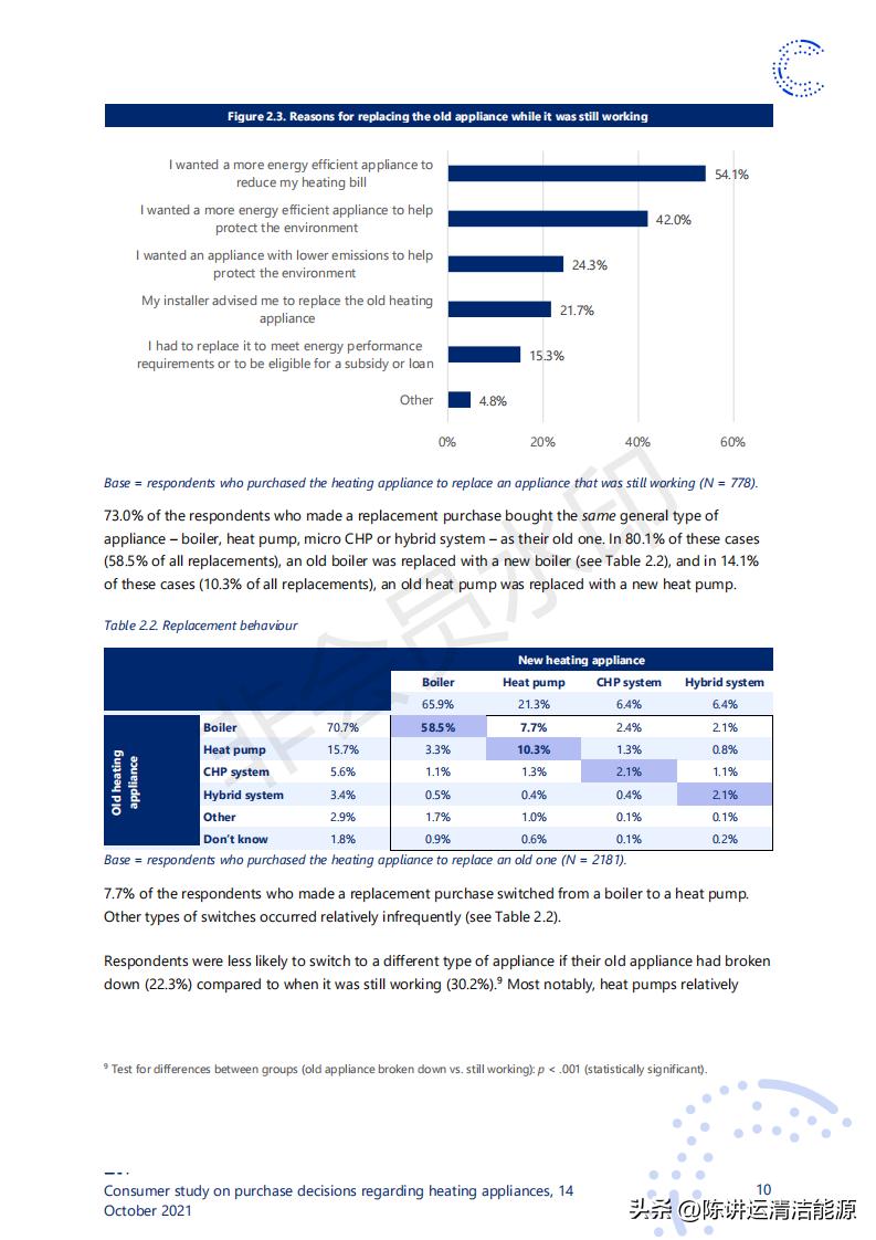 消费者对取暖装置购买决策的研究
