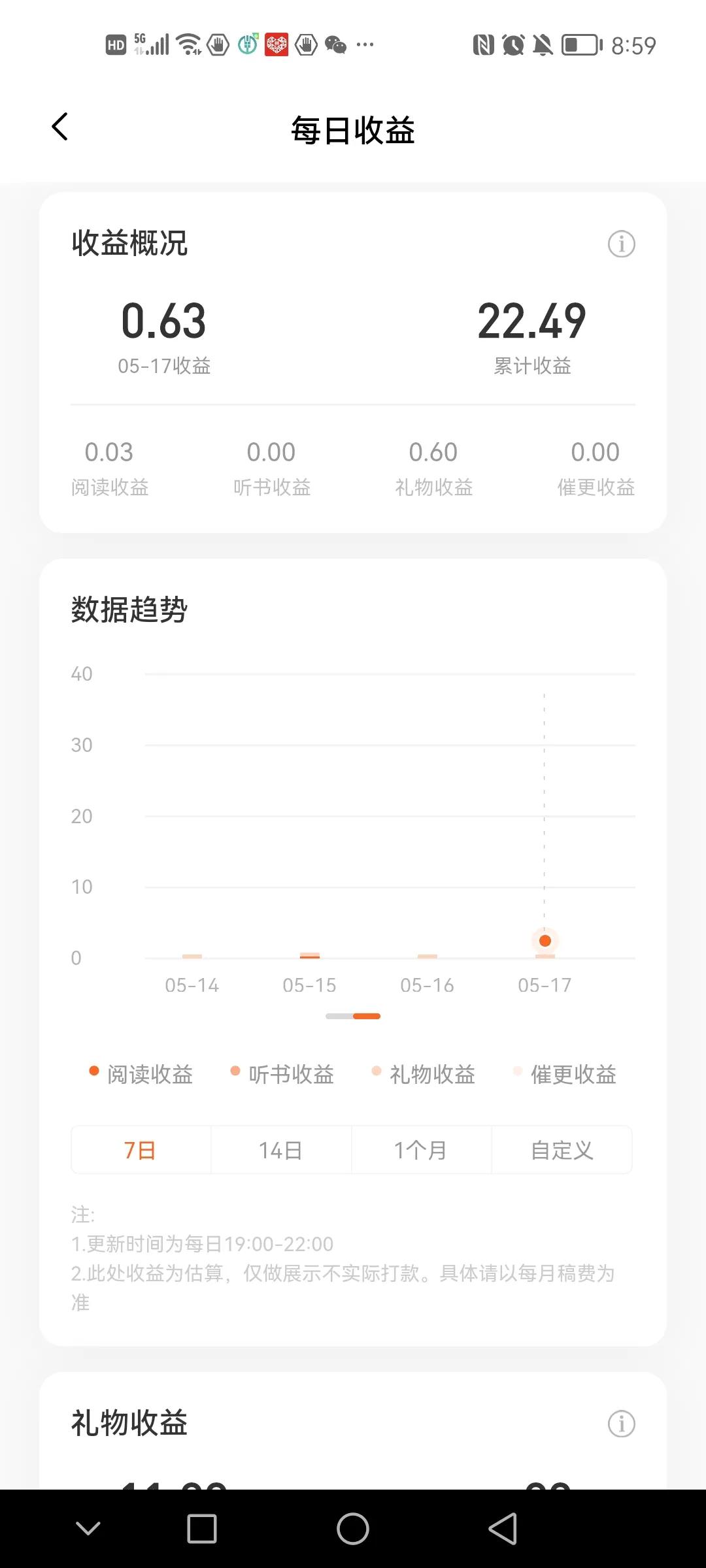网文小说怎样才算不扑街,网文扑街能删了重投吗