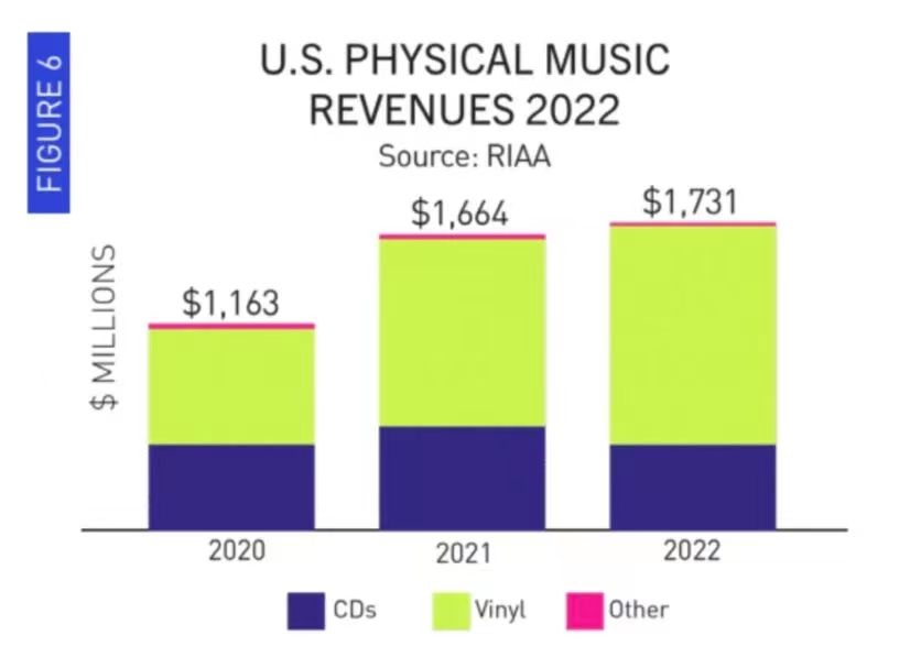 spotify的运营模式,spotify变卡了