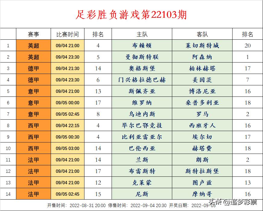 传统足球胜负游戏,足球胜负彩21019期分析临场实单