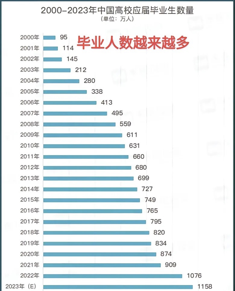 毕业即失业该如何规避,大学生毕业失业心里是怎么想的